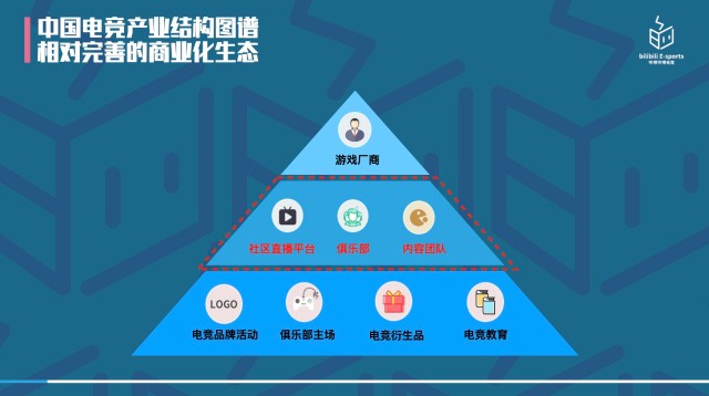 九游体育:电竞的全球化趋势：打破地域限制的竞争的简单介绍