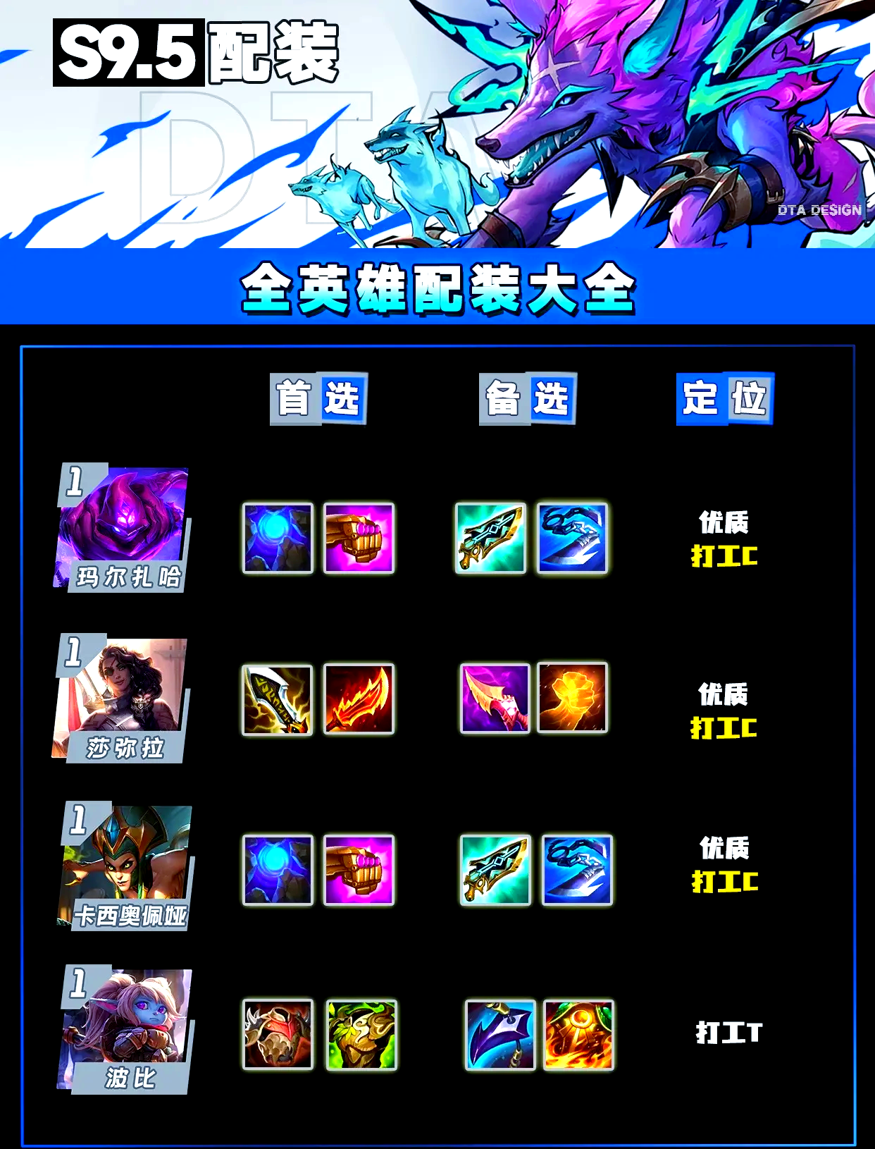 九游体育:英雄联盟手游的合适装备选择，如何最大化角色效能的简单介绍