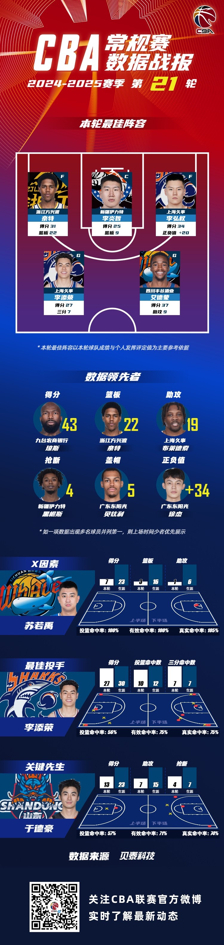 关于九游体育：CBA外援文化融合：尊重、理解与交流的信息