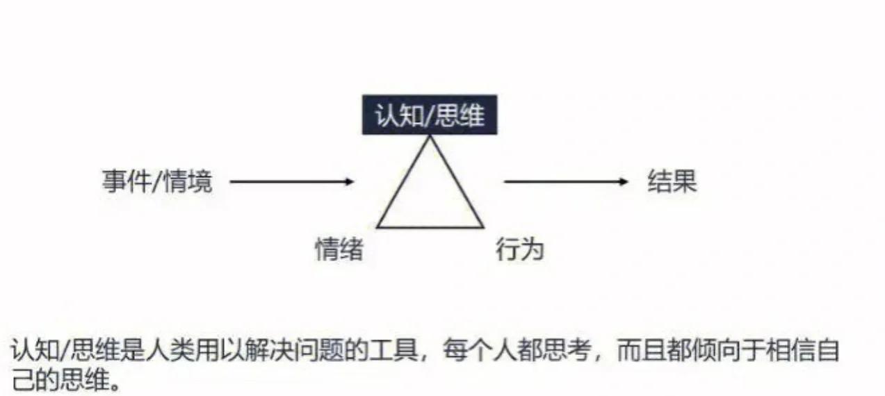关于九游体育:年轻门将韩佳奇心理素质训练的认知行为疗法的信息 关于九游体育:年轻门将韩佳奇心理素质训练的认知行为疗法的信息