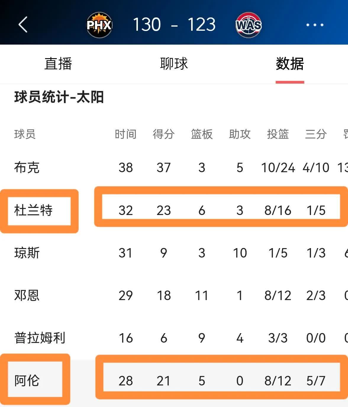 九游体育：太阳队赛季中期调整：能否提升球队的化学反应？的简单介绍