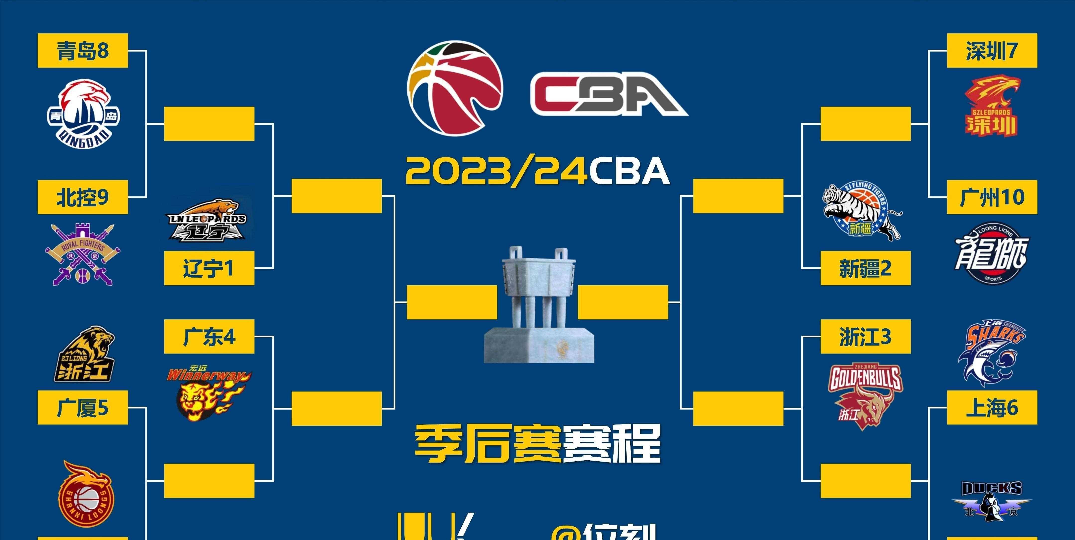 关于九游体育：WCBA联赛球队实力榜：谁将问鼎总冠军？的信息