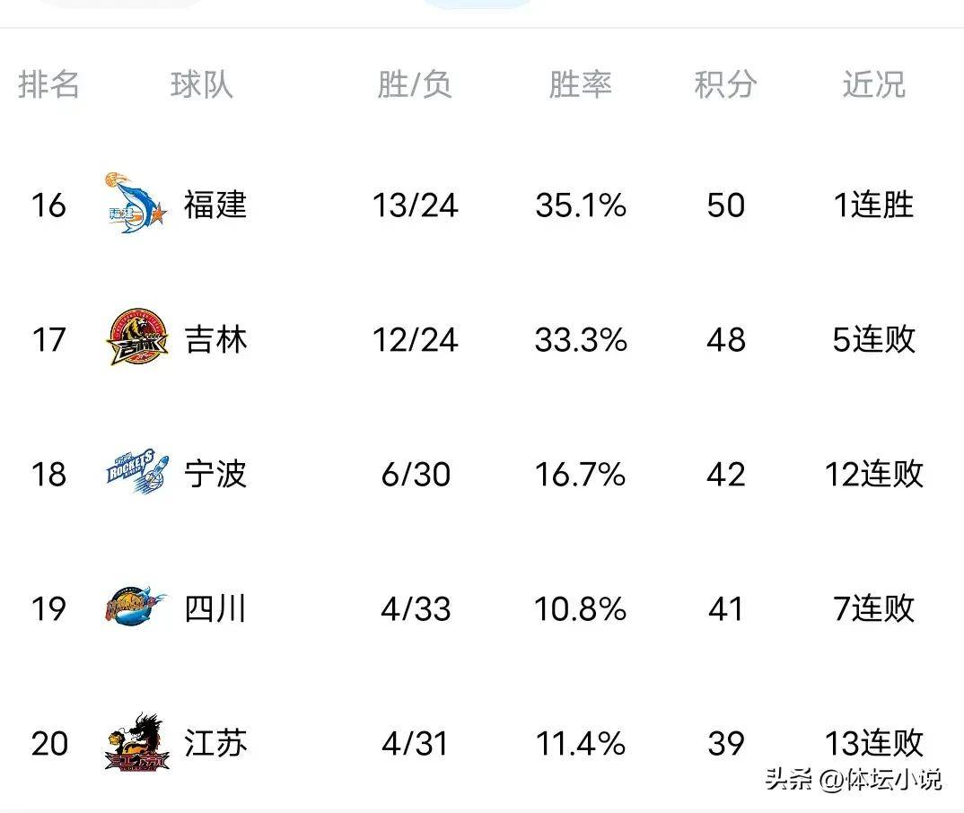 九游体育：CBA选秀：新秀的挑战与机遇，能否适应CBA的节奏？的简单介绍