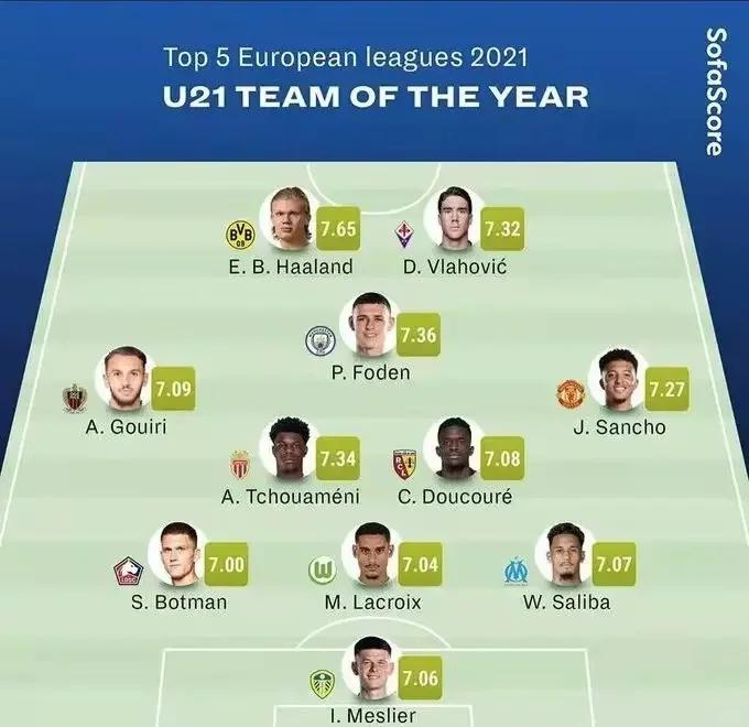 九游体育：中国足球新星入选欧洲青年联赛最佳阵容的简单介绍