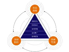 九游体育:赛事营销的创新策略：如何抓住年轻观众的简单介绍