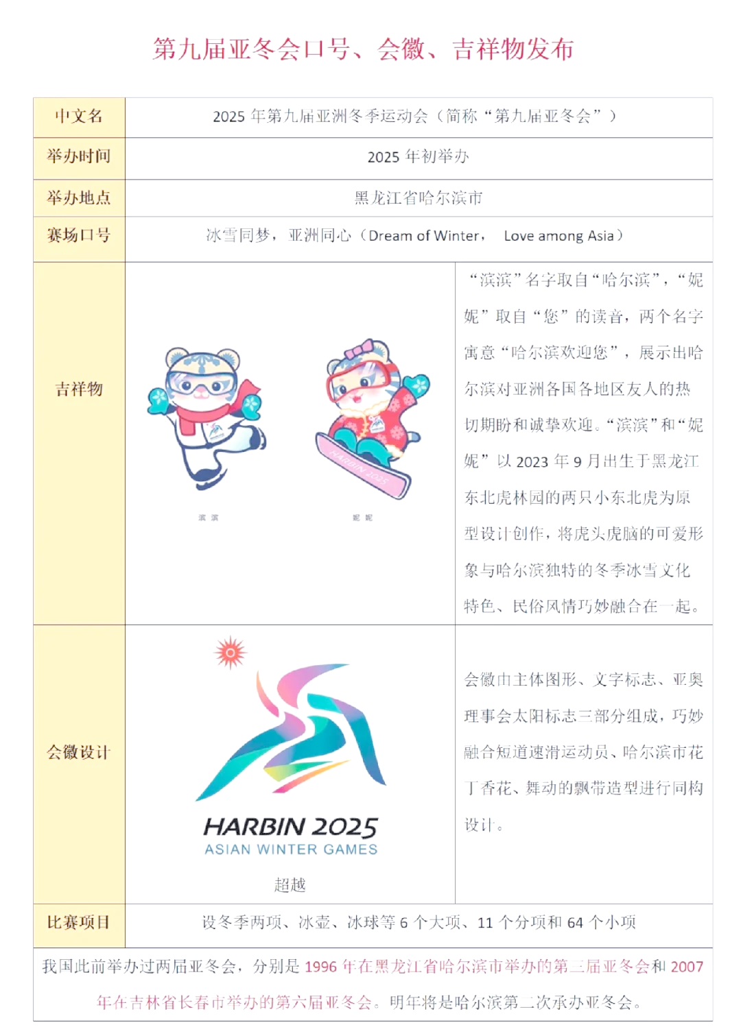 包含九游体育:传统与现代:体育项目如何融入新的元素的词条 包含九游体育:传统与现代:体育项目如何融入新的元素的词条