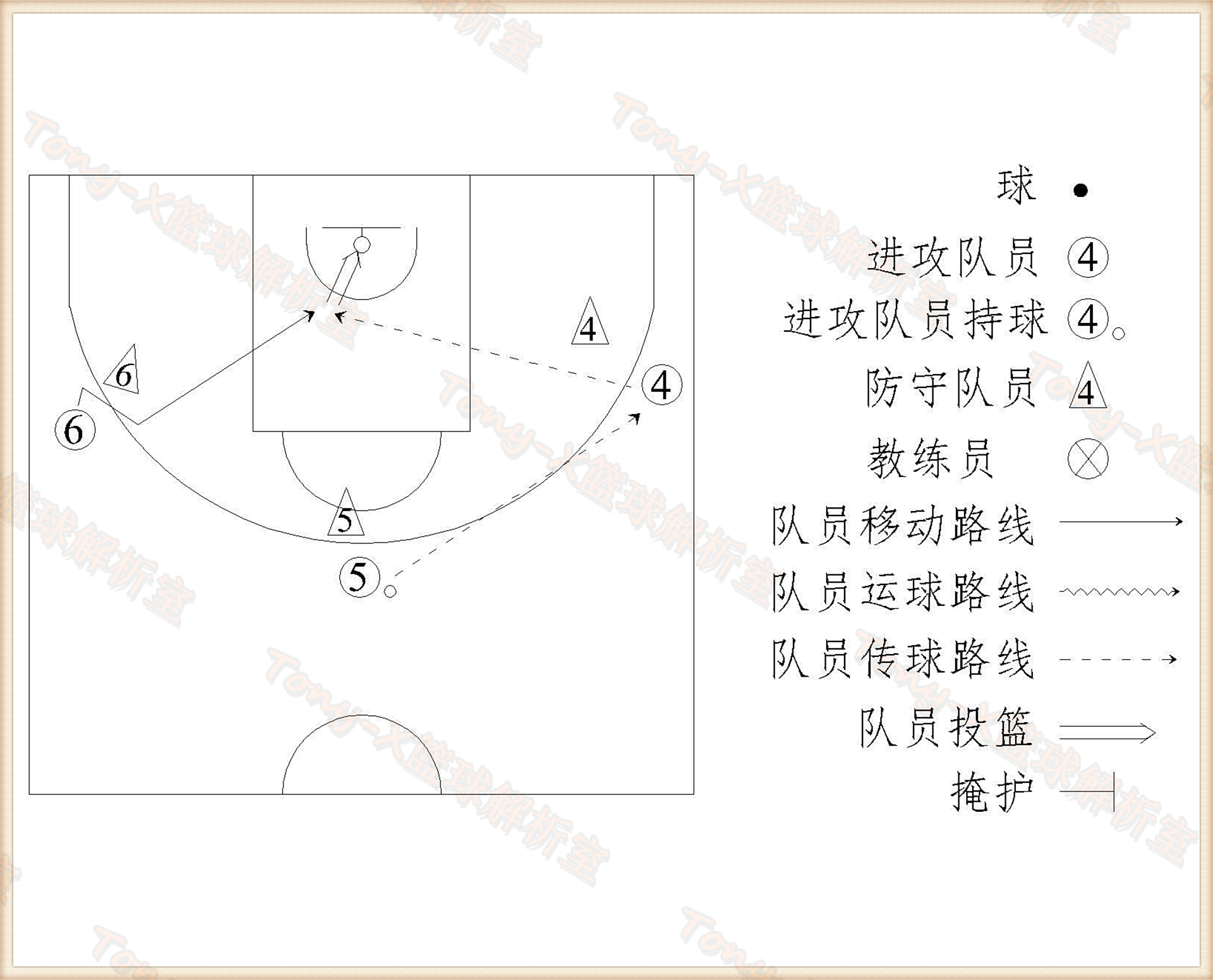 NBA球队的战术分析 NBA球队的战术分析