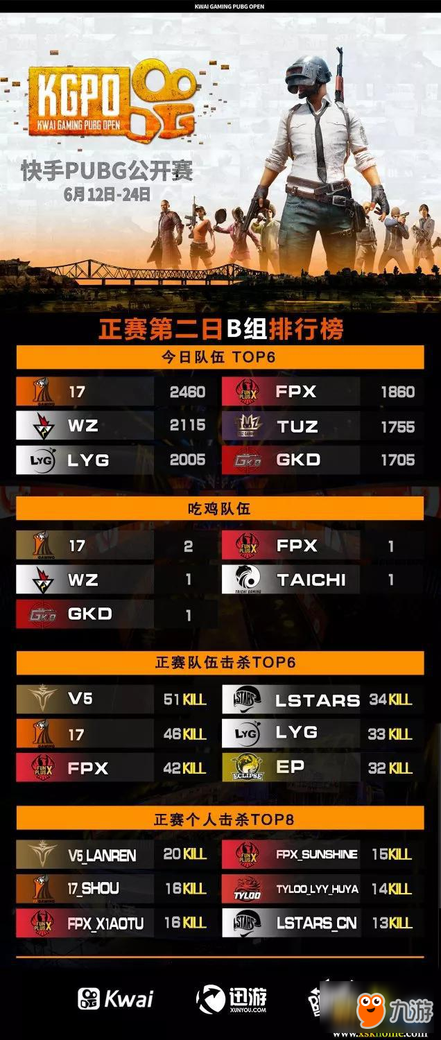 关于九游体育:中超联赛激战正酣,冠军争夺进入白热化的信息 关于九游体育:中超联赛激战正酣,冠军争夺进入白热化的信息