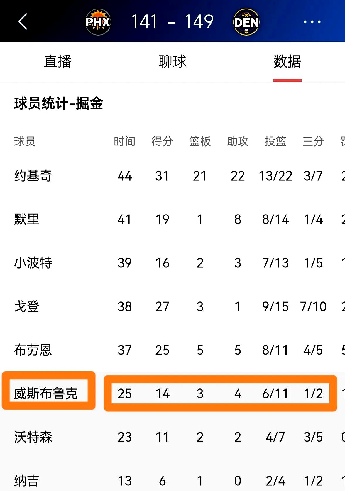 九游体育：交易分析：掘金队送出多名球员，换来经验丰富的后卫的简单介绍