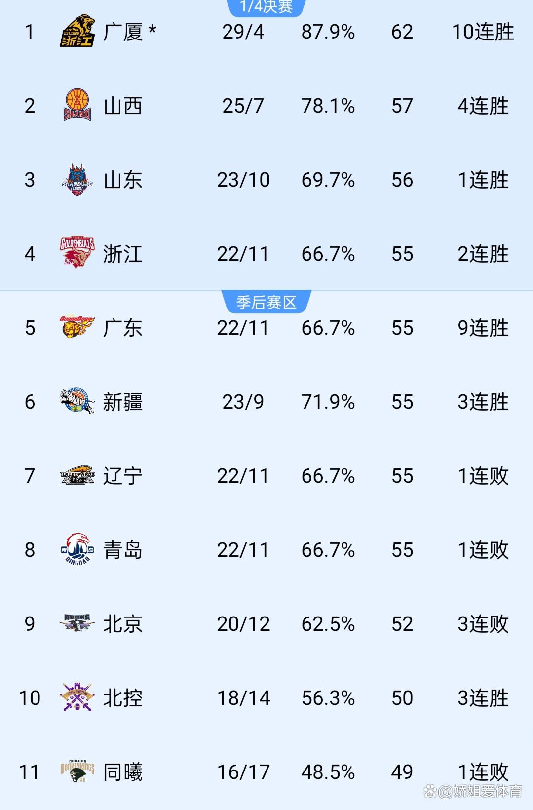 九游体育:CBA选秀状元花落谁家,备受关注的简单介绍 九游体育:CBA选秀状元花落谁家,备受关注的简单介绍