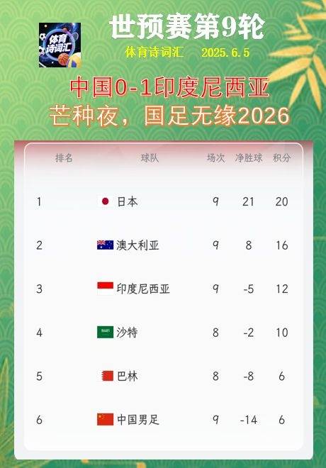 关于九游体育:中国女足公布世界杯热身赛计划：与欧洲强队过招，检验备战成果的信息