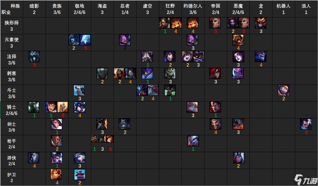 九游体育:云顶之弈新赛季的变革,当前最强阵容解析的简单介绍 九游体育:云顶之弈新赛季的变革,当前最强阵容解析的简单介绍