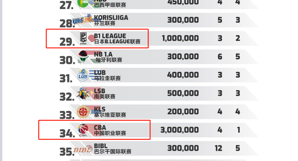 九游体育:CBA球队的梯队建设规划:为球队的未来发展储备人才的简单介绍 九游体育:CBA球队的梯队建设规划:为球队的未来发展储备人才的简单介绍