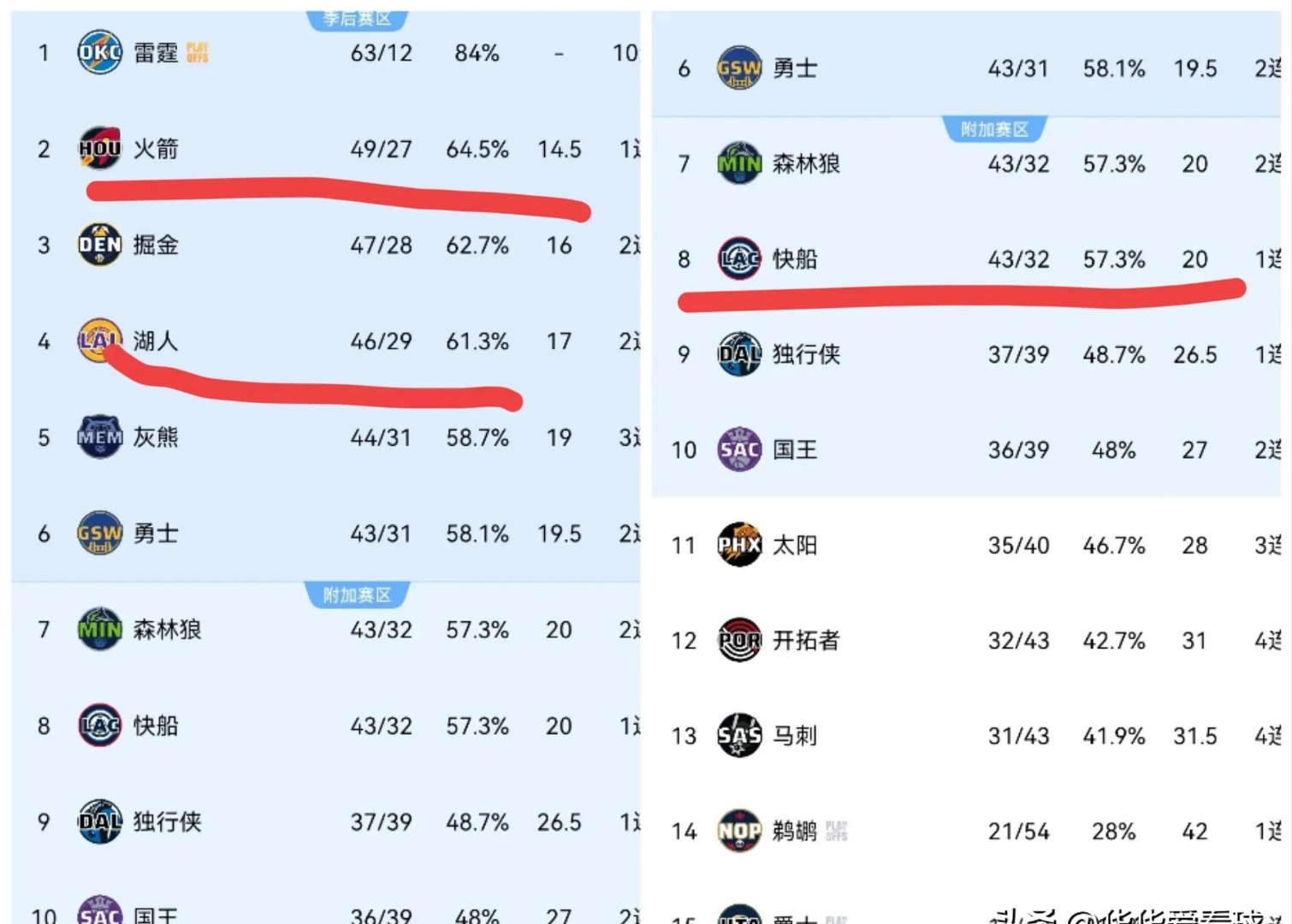 包含九游体育:NBA联盟公布新赛季最佳球队文化奖候选名单:灰熊领衔的词条 包含九游体育:NBA联盟公布新赛季最佳球队文化奖候选名单:灰熊领衔的词条