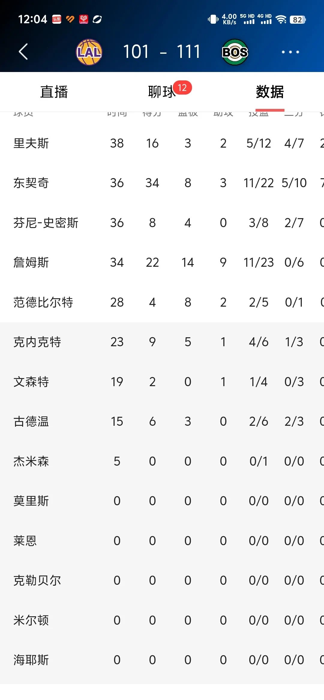 关于九游体育：NBA联盟公布新赛季总决赛对阵赔率：湖人VS凯尔特人最被看好的信息